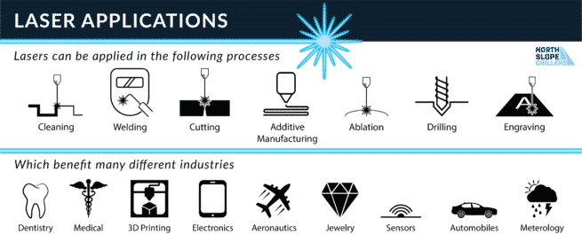 Types Of Lasers In Manufacturing North Slope Chillers