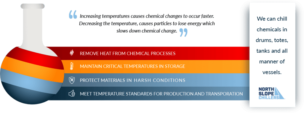 Infographic comparing chemical storage cooling methods — refrigerated rooms vs. portable chemical chillers