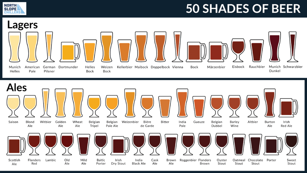 North Slope Chiller infographic showing 50 shades of beer in the beer color spectrum