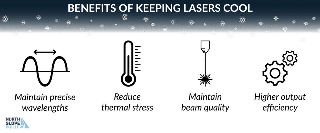 North Slope Chiller infographic showing the benefits of keeping lasers cool