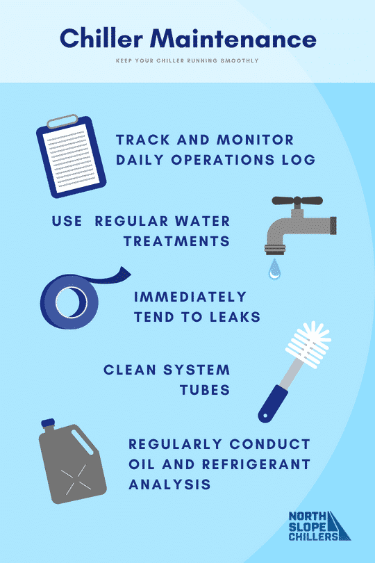 North Slope Chillers maintenance guide infographic with step-by-step chiller care and troubleshooting tips