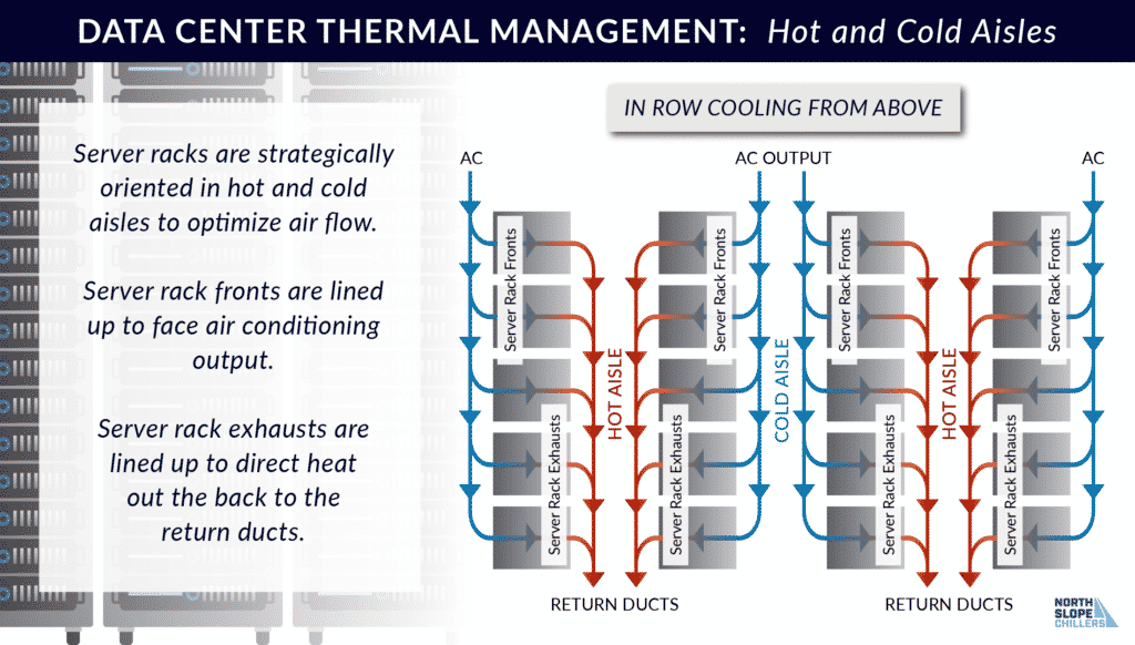 Data center server room cooling infographic from North Slope Chillers