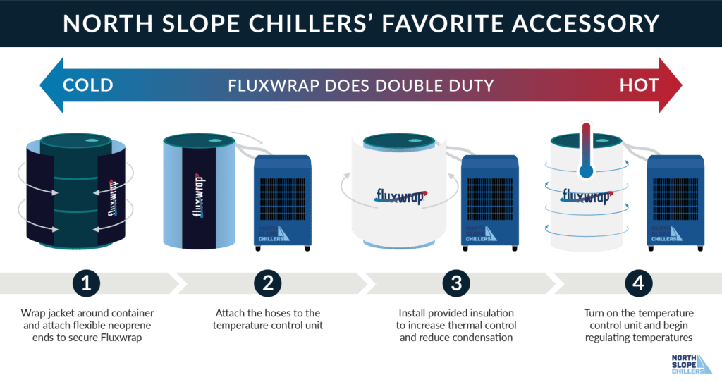 North Slope Chillers Diagram on how to use Fluxwrap