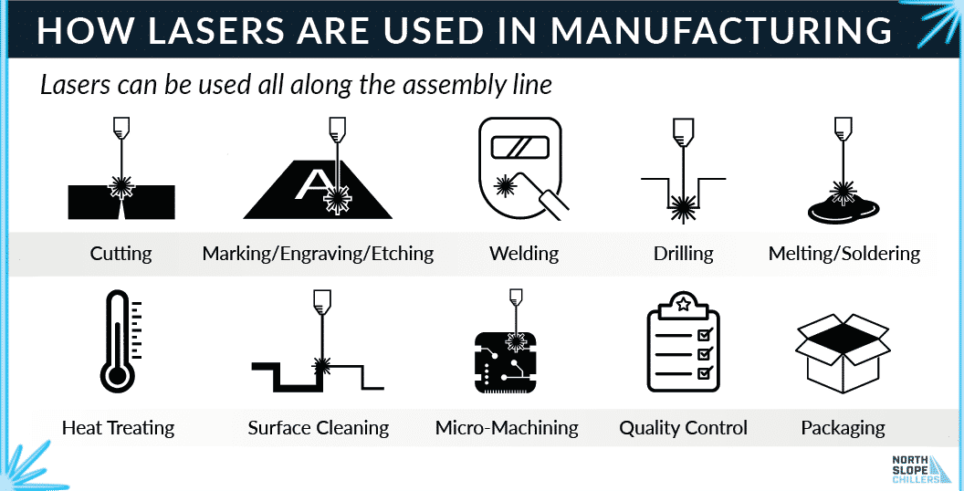 North Slope Chiller infographic on the uses of lasers in manufacturing
