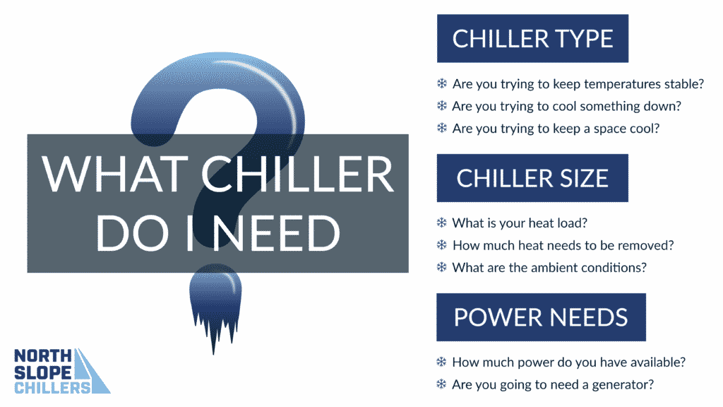 North Slope Chillers rental guide infographic covering when and why to rent a portable industrial chiller