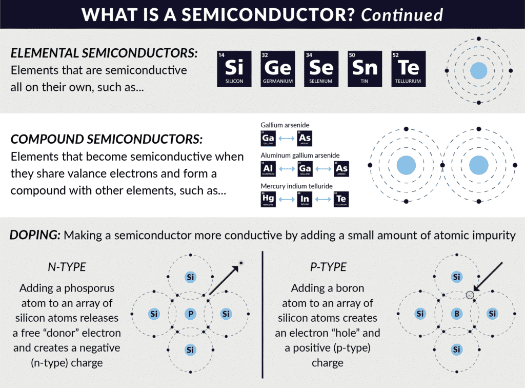 North Slope Chillers diagram on semiconductors