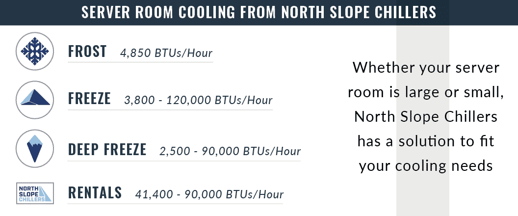 Server room cooling solutions infographic from North Slope Chillers