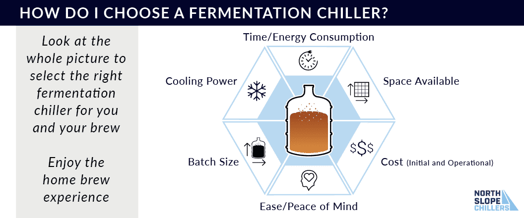 North Slope Chillers infographic on selecting a fermentation chiller