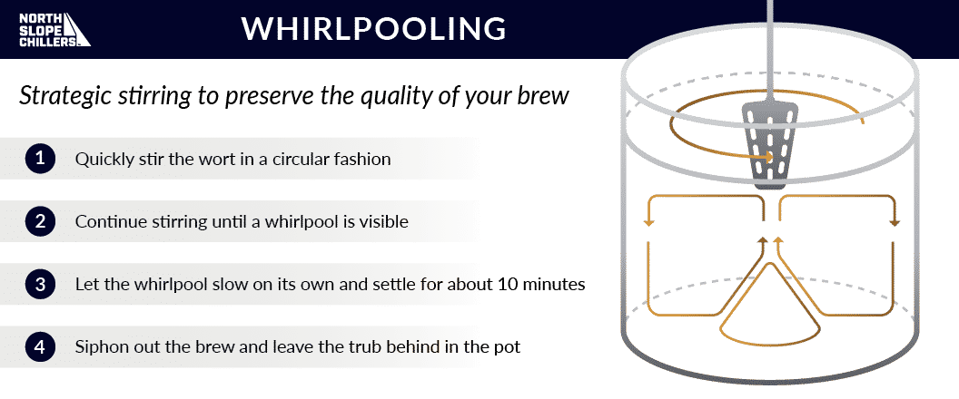 North Slope Chillers infographic explaining the whirlpooling process in brewing and its cooling requirements