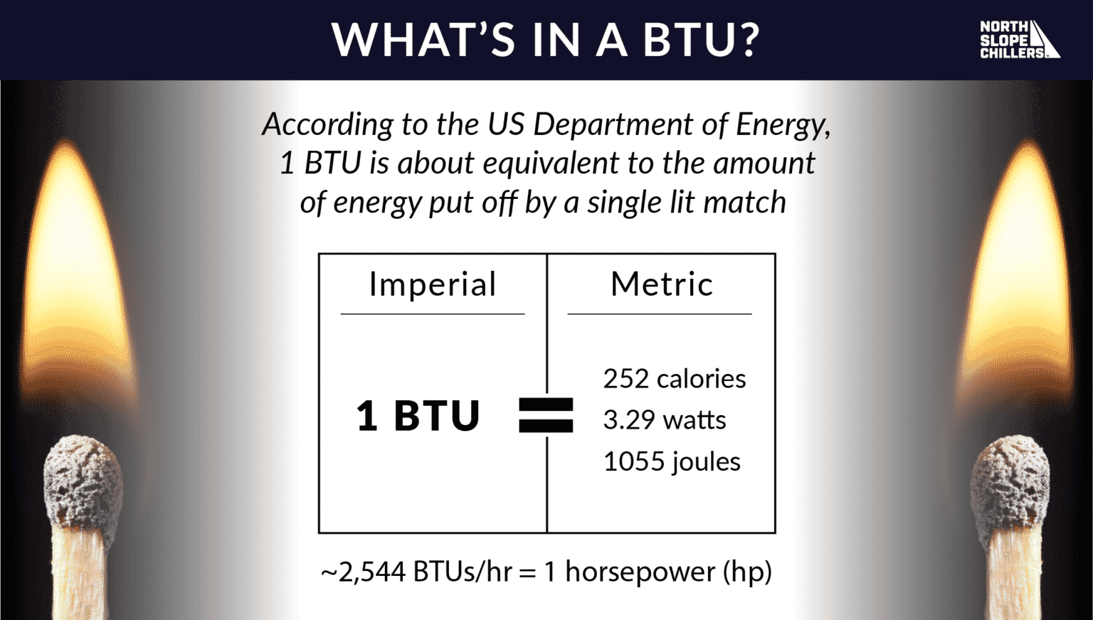 BTU measurement diagram explaining how to calculate cooling capacity for a chiller system