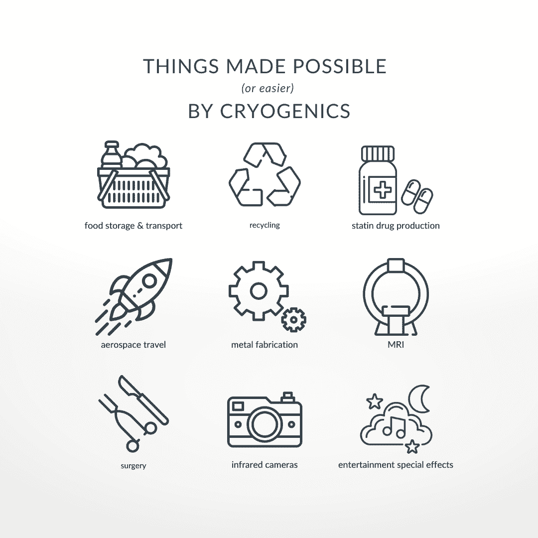 Food storage transport — cryo chilling and its cool applications guide from North Slope Chillers