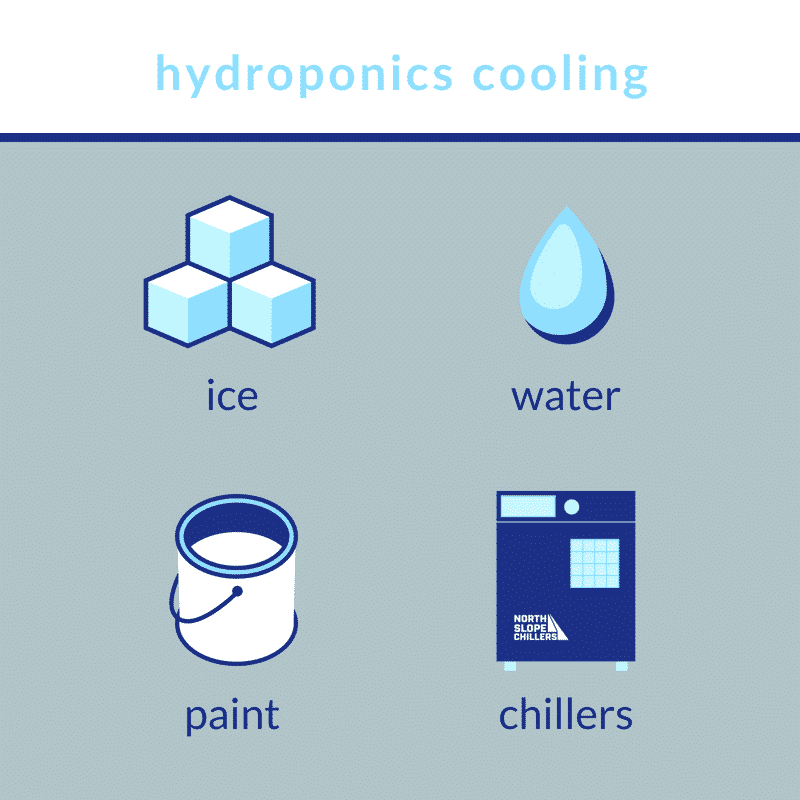Hydroponics cooling comparison chart showing chiller performance versus passive cooling methods for reservoirs