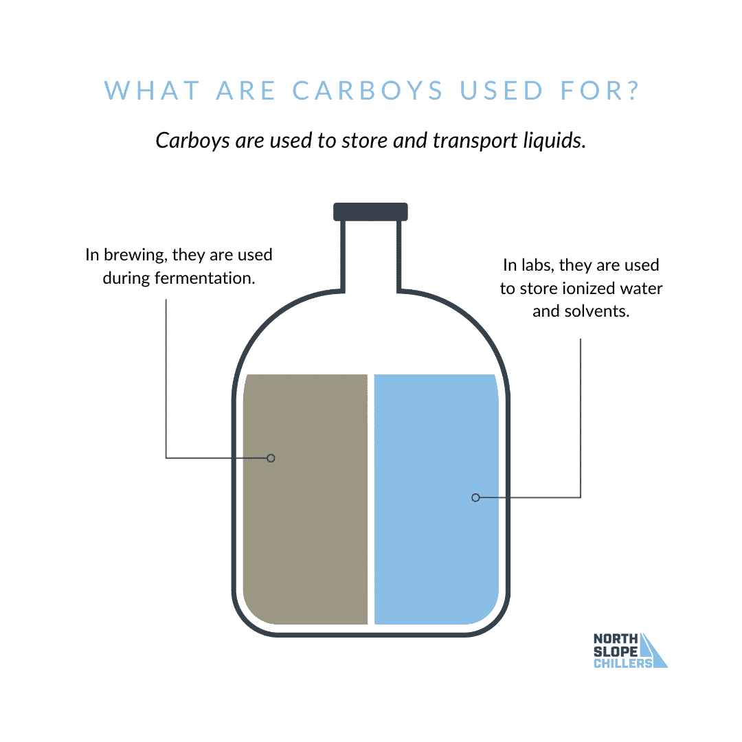 Carboy applications in brewing and winemaking showing fermentation vessels that benefit from chiller cooling