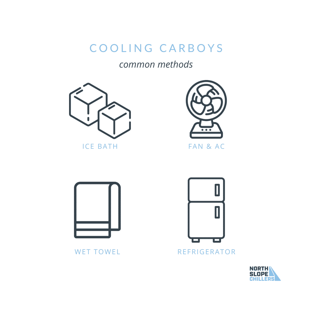 How to cool carboys during fermentation using a process chiller for optimal brewing temperatures