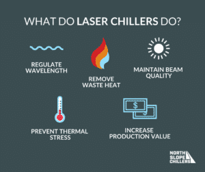 what do laser chillers do? Chart from North Slope Chillers