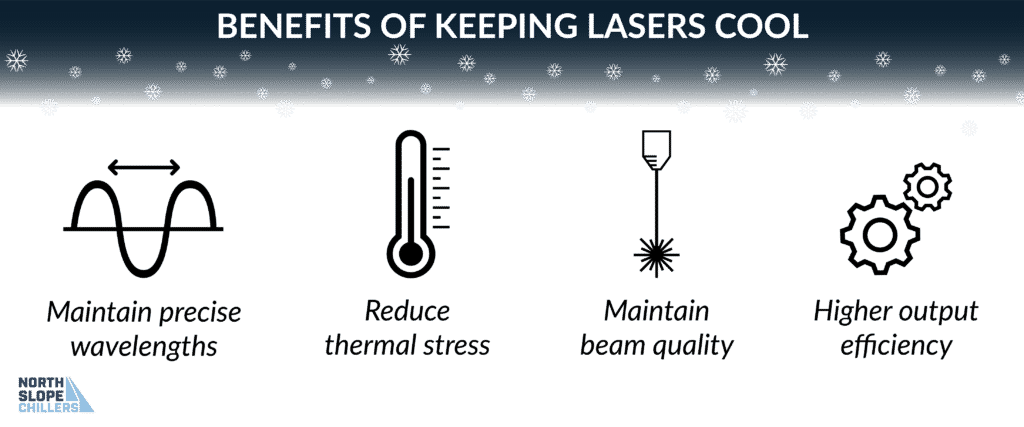 North Slope Chiller infographic showing the benefits of keeping lasers cool