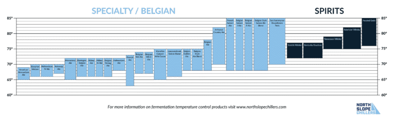 fermentation-temperatures-in-the-brewing-process