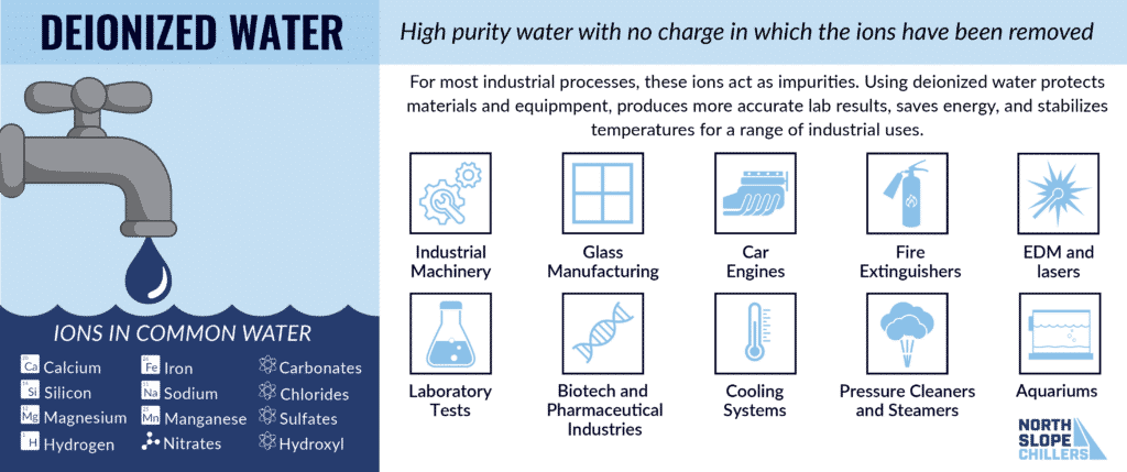North Slope Chillers infographic describing deionized water and its industrial uses