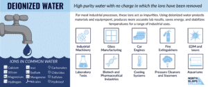 deionized chillers