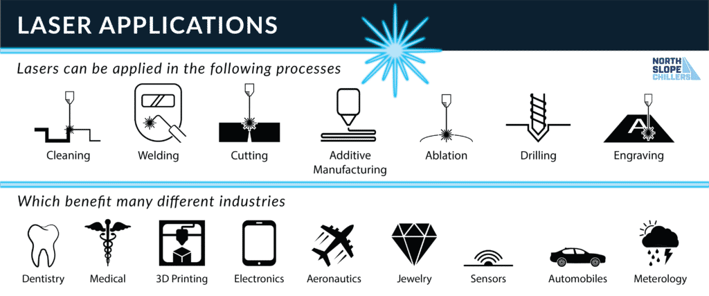 North Slope Chiller infographic showing the industrial applications of lasers