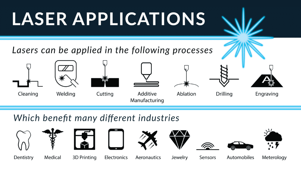Types of Lasers applications chart