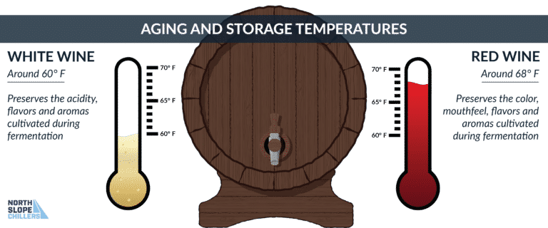 wine-temperatures-for-fermentation-and-storage