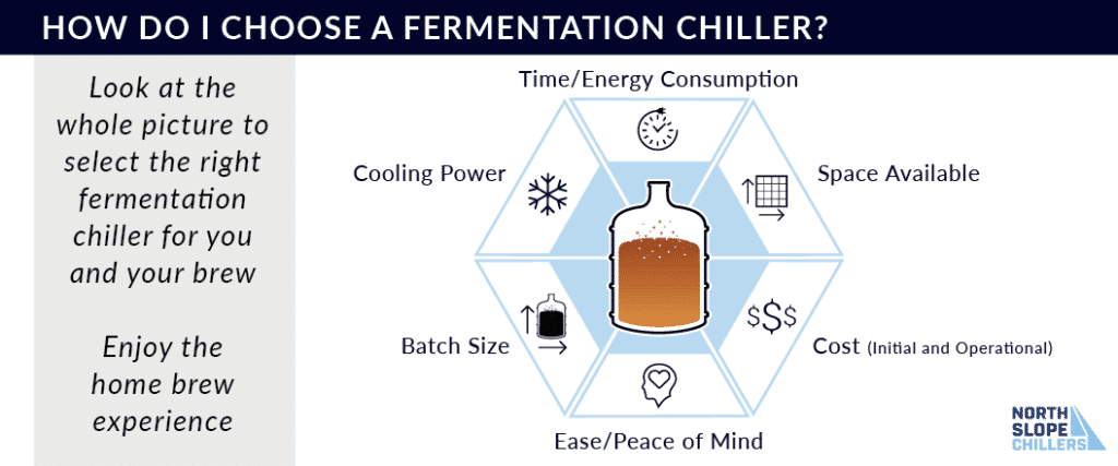 North Slope Chillers infographic on selecting a fermentation chiller