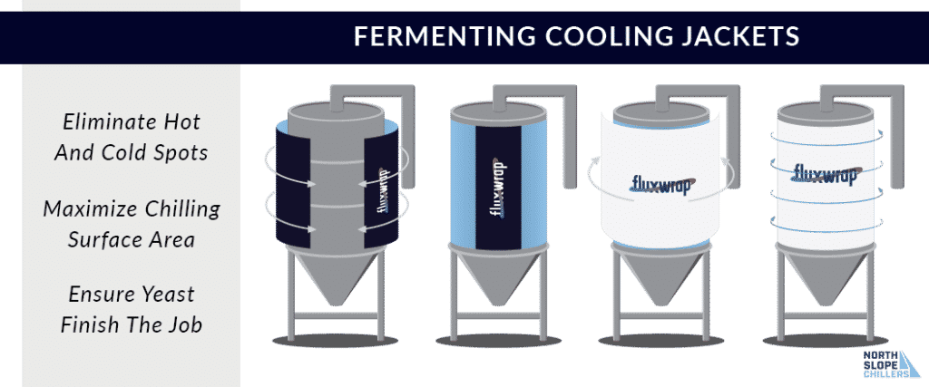 North Slope Chillers infographic showing the benefits of using a fermentation cooling jacket