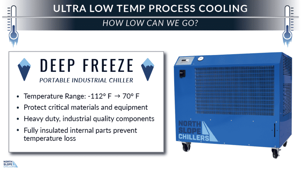North Slope Chillers graphic on deep freeze ultra low temperature chillers