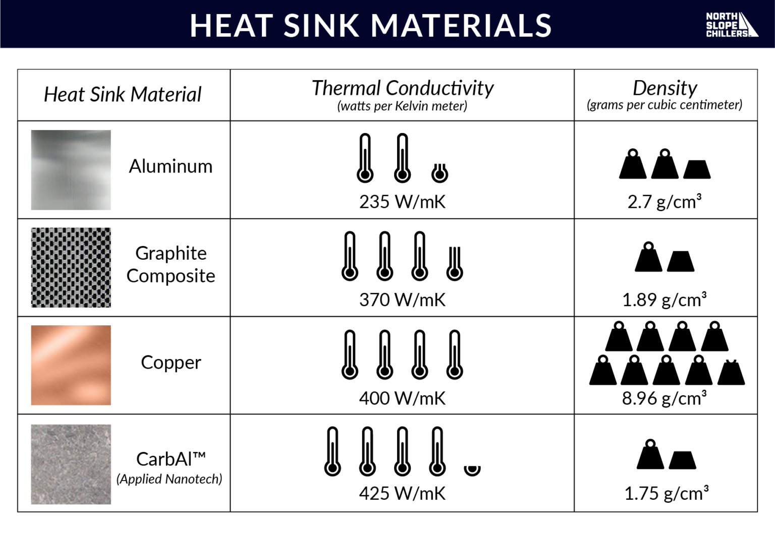 Heat Sinks and Process Cooling North Slope Chillers