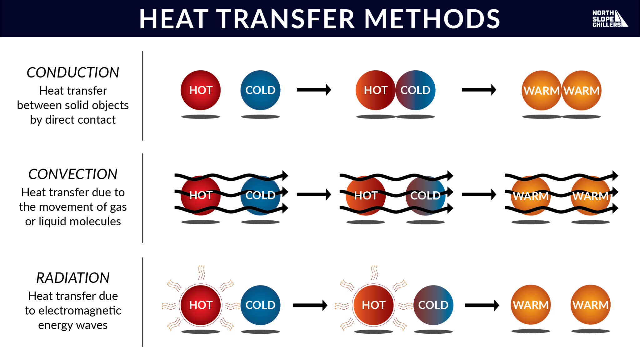 Heat Sinks and Process Cooling North Slope Chillers