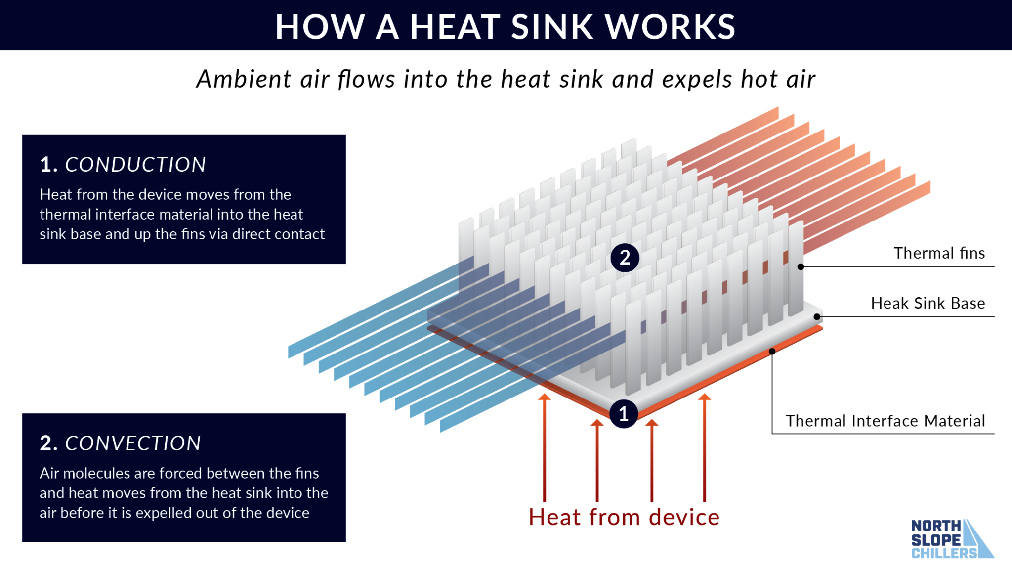 north america kitchen sink water temperature