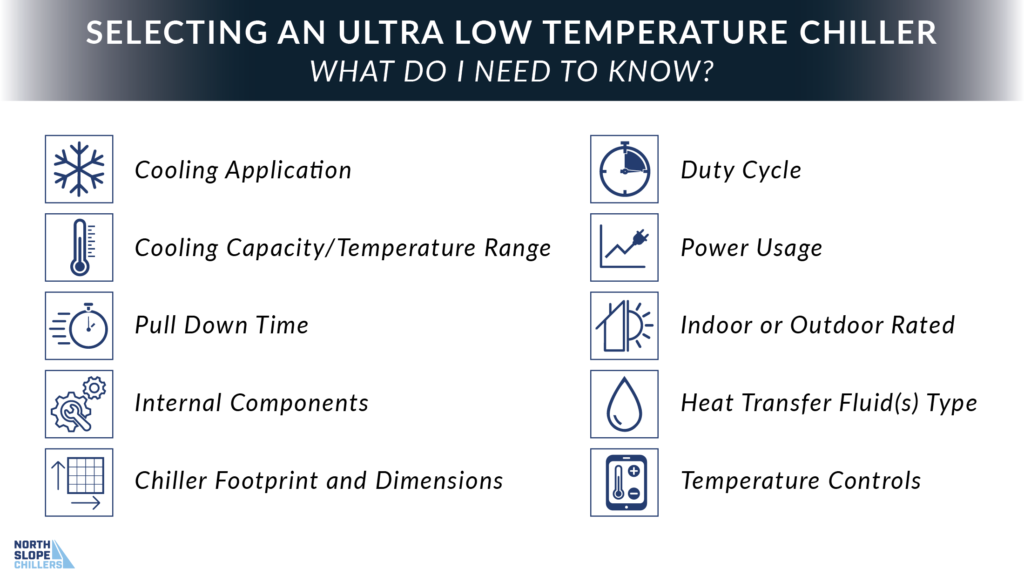 North Slope Chillers graphic on what you need to know when selecting an ultra low temperature chiller
