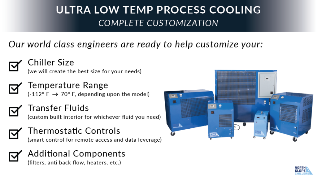 North Slope Chillers graphic on ultra low temperature process cooling