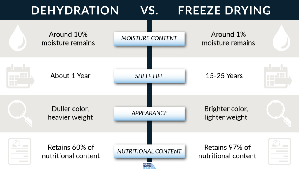 Deep Freeze Unfreezer