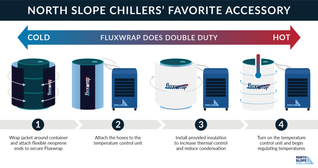 North Slope Chillers Diagram on how to use Fluxwrap