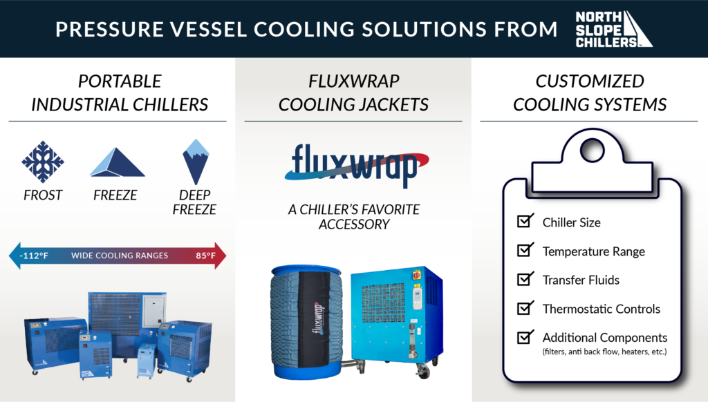 North Slope Chillers graphic on pressure vessel cooling solutions