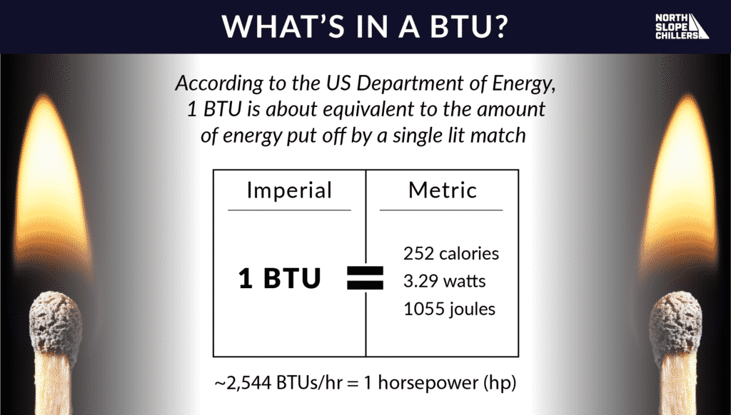 All About The BTUs North Slope Chillers