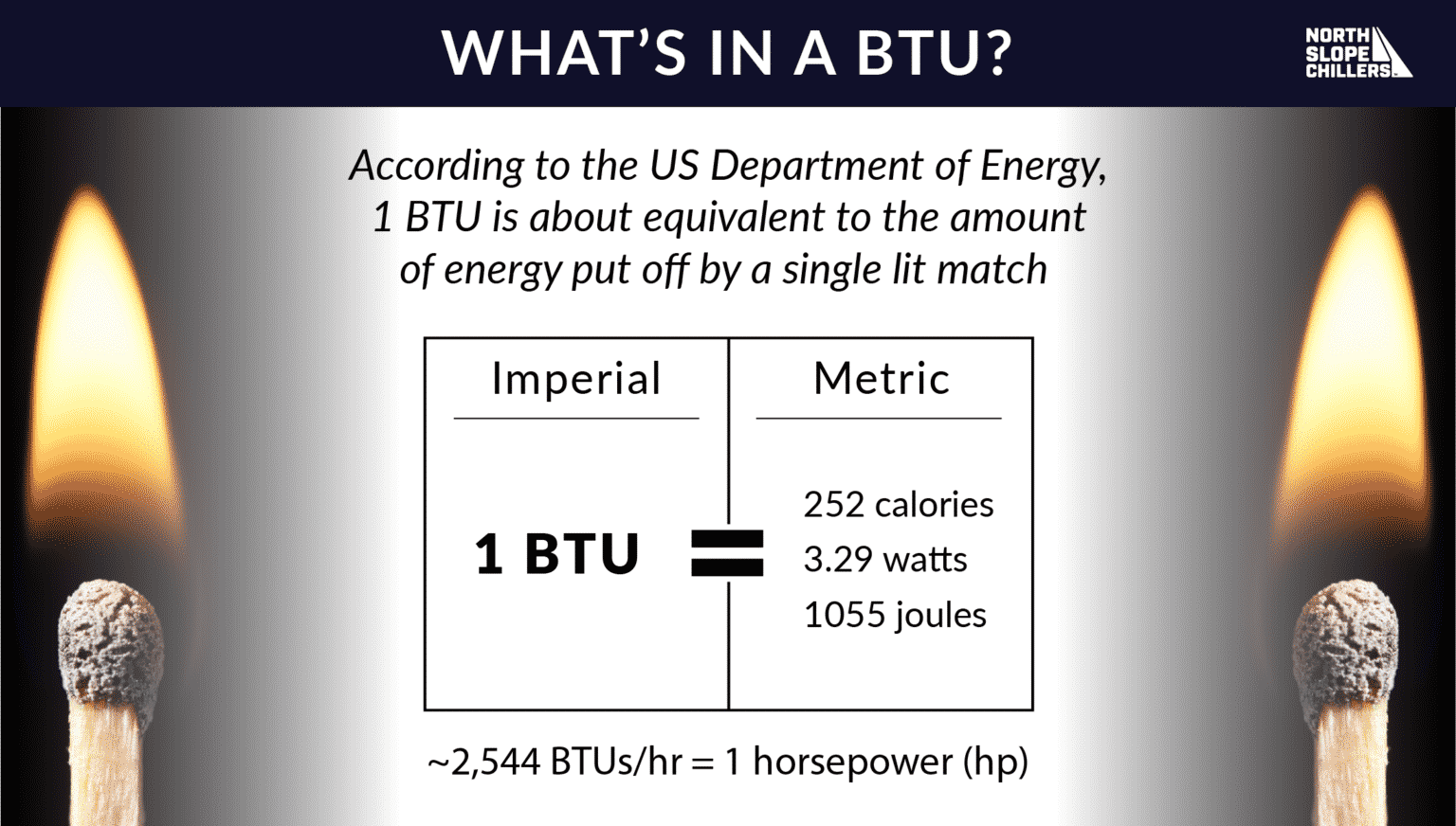 O Que Significa Btus - LIBRAIN