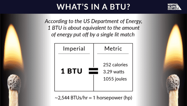 all-about-the-btus-north-slope-chillers