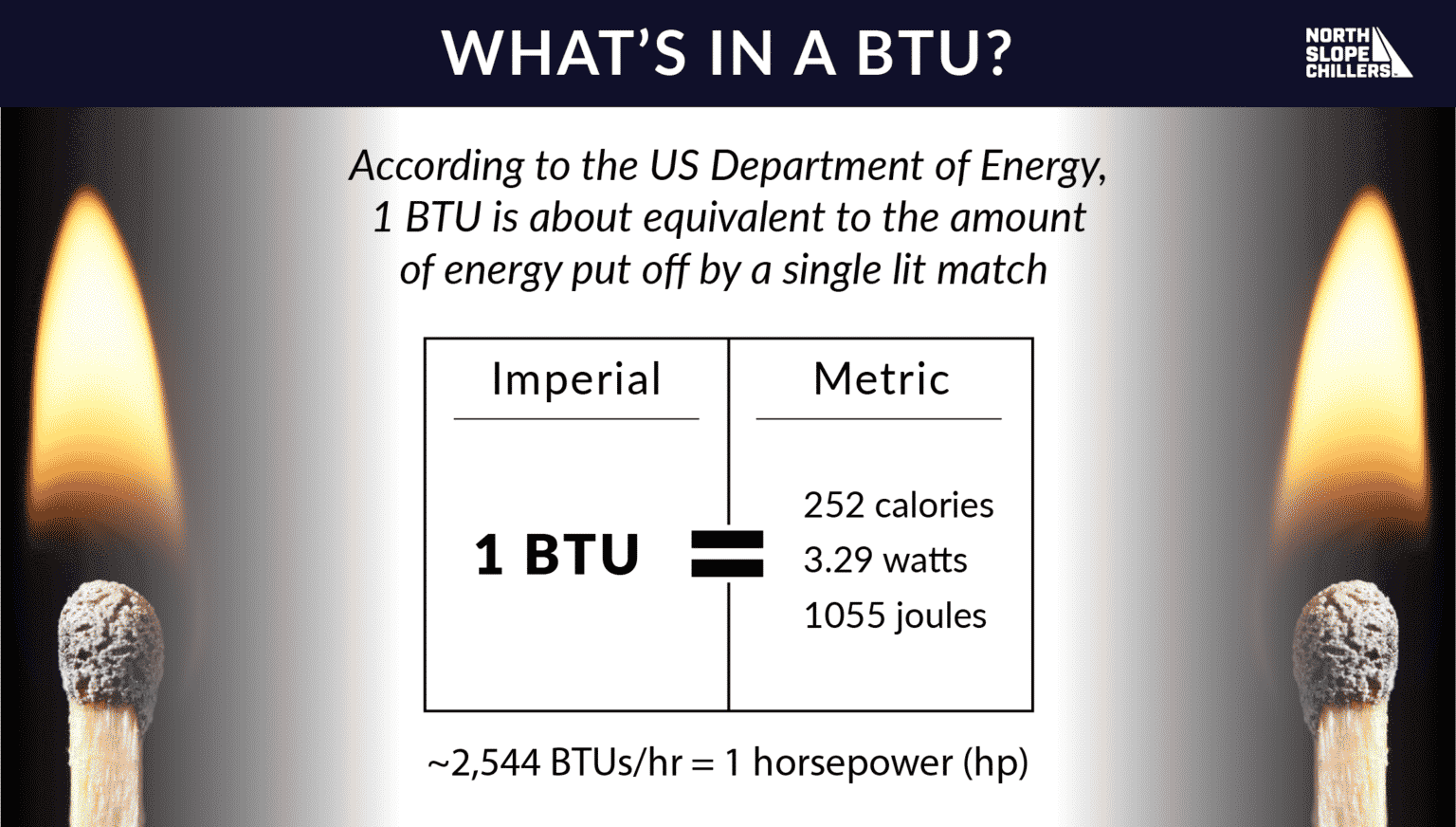 How To Measure BTU | North Slope Chillers